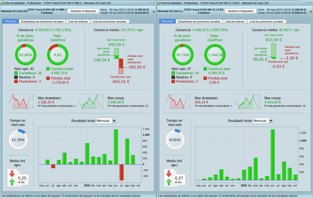 <em>AresLR V2 vs V2.1 (100k, con reinversión al mayor nivel)</em>