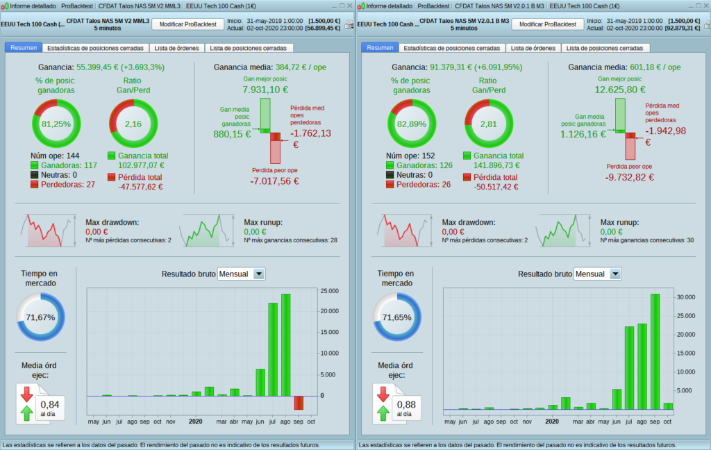 <em>Talos V2 vs V2.0.1 (100k, con reinversion máxima)</em>