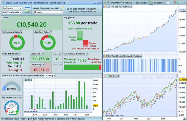 TALOS NAS MAX (NASDAQ) - LIFETIME - Image 3